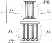 翅片管式低溫空氣預(yù)熱器